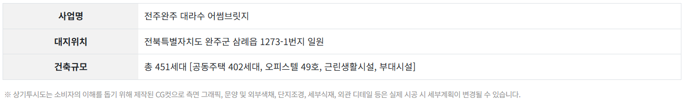 삼례 대라수_사업개요