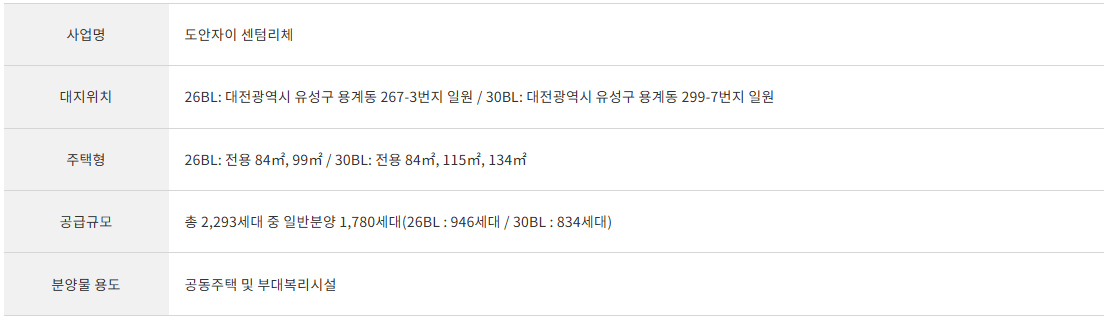 도안자이 센텀리체 모델하우스_사업개요
